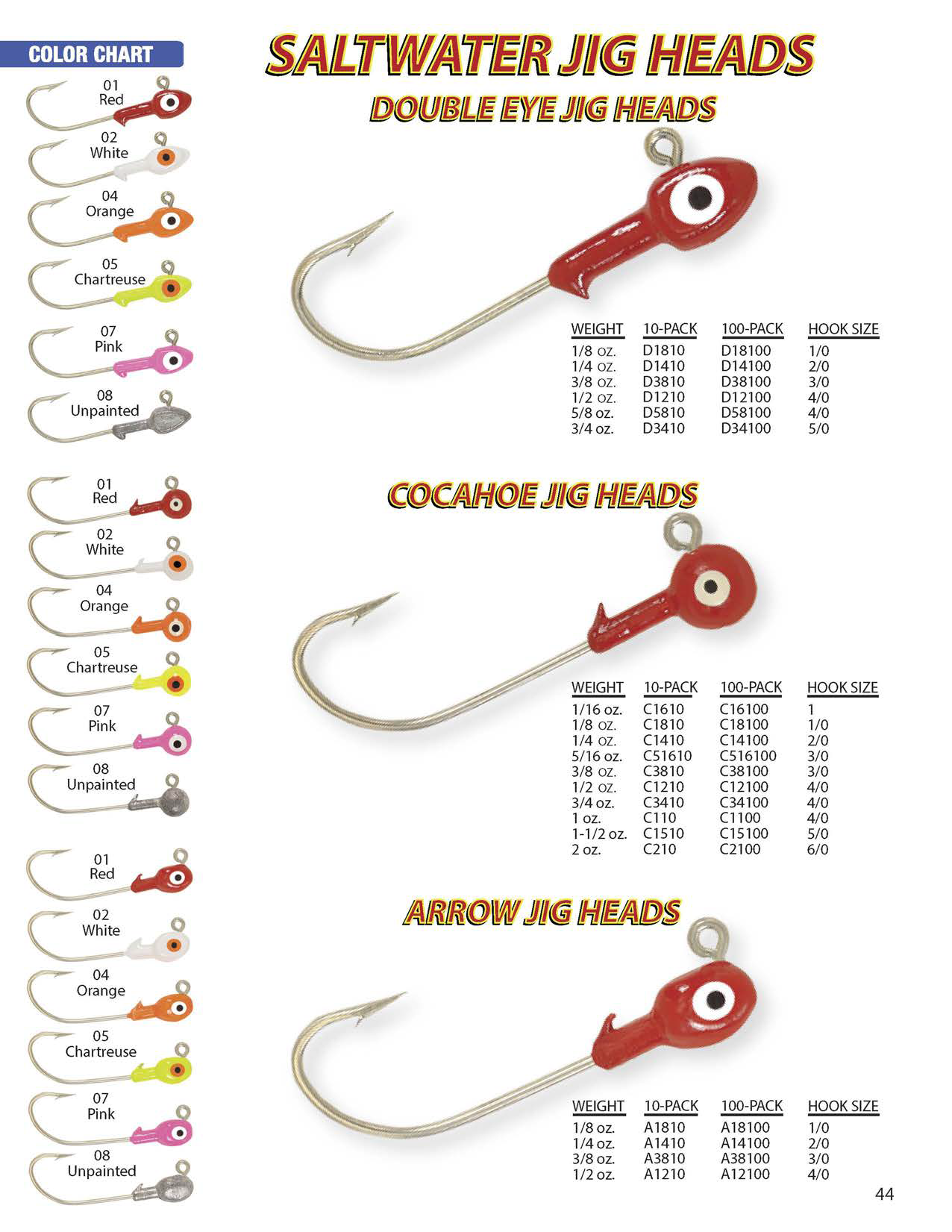 Premium Double Eye Jig Heads: Durable Fishing Lures for Enhanced Angler Success